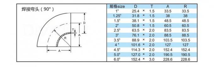 latest company news about Hot sale Hygienic Stainless Steel 90 deg seamless pipe fittings butt welding 120 degree elbow  0
