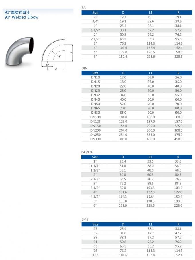 latest company news about Hot sale Hygienic Stainless Steel 90 deg seamless pipe fittings butt welding 120 degree elbow  1