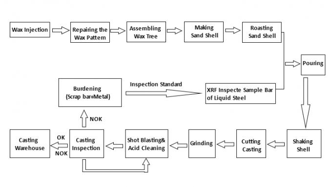 Ss 304 Hydraulic Cross Stainless Steel Water Pipe Fittings 3