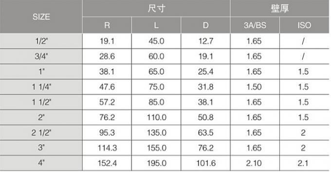 4" Ss 316l Elbow Long Type Sanitary 90 Degree Welded Elbow With 3A Certified 2