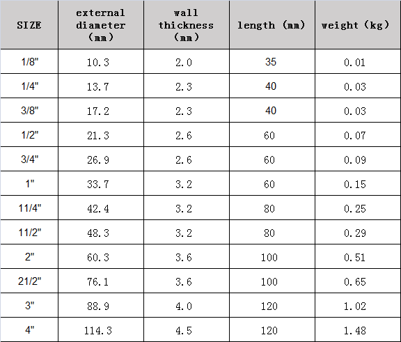 Stainless Steel Pipe Fittings 2 Inch Ss 304 Ss316 Npt Bspt Female Threaded 90 Degree Elbow 10