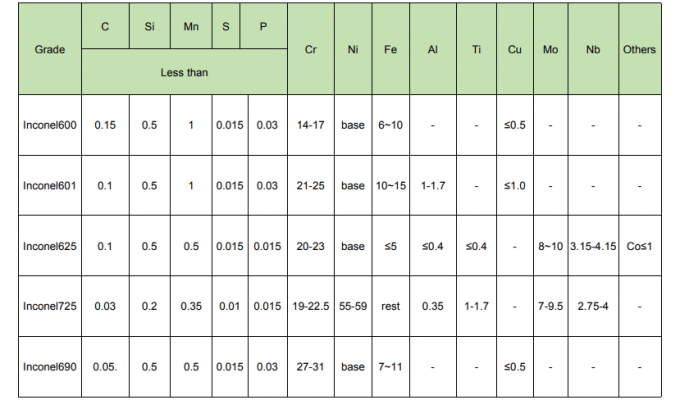 SORF Flange DIN ISO GB Dn200 Pn10 904L 2507 2205 3" #150 Forged Stainless Steel Blind Flange 0