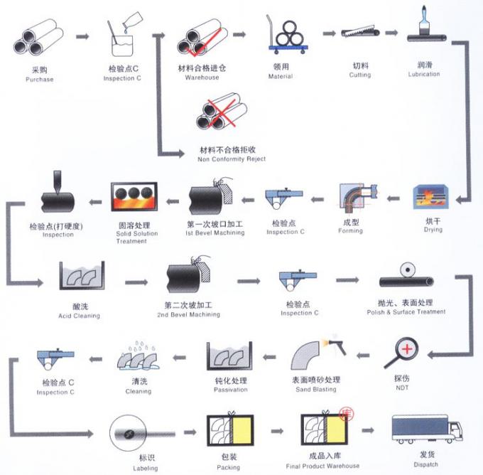TOBO ASTM A420 GR WPL6 SMLS LTCS DN80xDN50 Sch 40 Eccentric Reducer 10