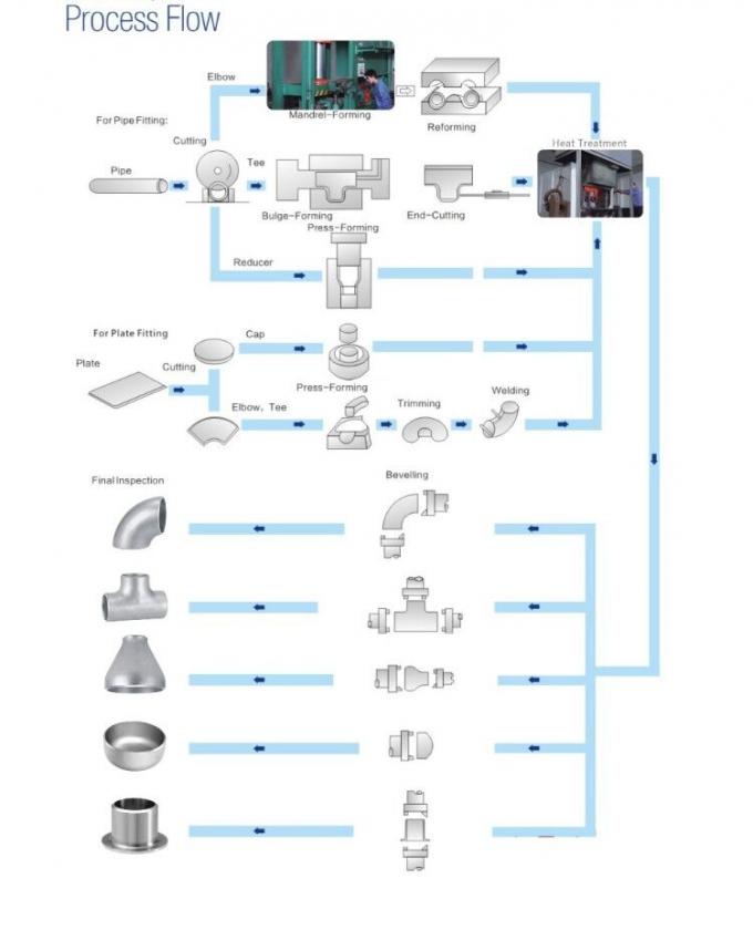 ASTM Stainless Steel 304L 304H 316H Pipe Bending 180D 6 INCH SCH40S SS316Ti Pipe Fittings Bend 9