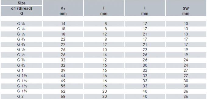 METAL High Quality 304 Stainless Steel Pipe Fitting Solid Square Head Plug 1/2/3/4/6 Points NPT1/2 1