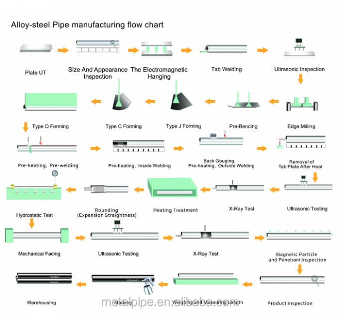 ASTM A276/A476 Super Duplex Stainless Steel Pipe Mills Alloy 32750 14'' SCH10s UNS S32750 Pipe 9