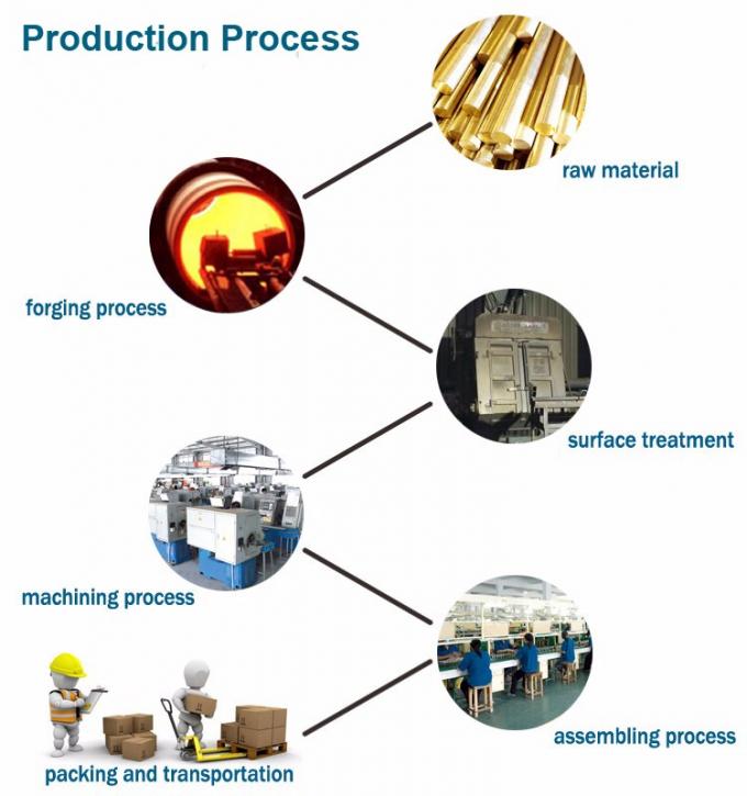ASTM ASME A515-60 API 590 150 LBS 3/4" Stainless Steel Spectacle Blind Figure 8 Flange 1