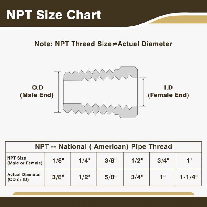Concentric Or Eccentric THD Tee Brass Alloy 1/2"-4" - For Pipe System Adaptations In Industrial Plumbing And Process Lines 3