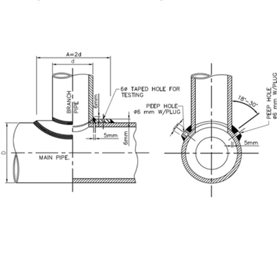 RF Pad Pipe Branch Connection Table Reinforcing Pad 90° Deg CS Fittings